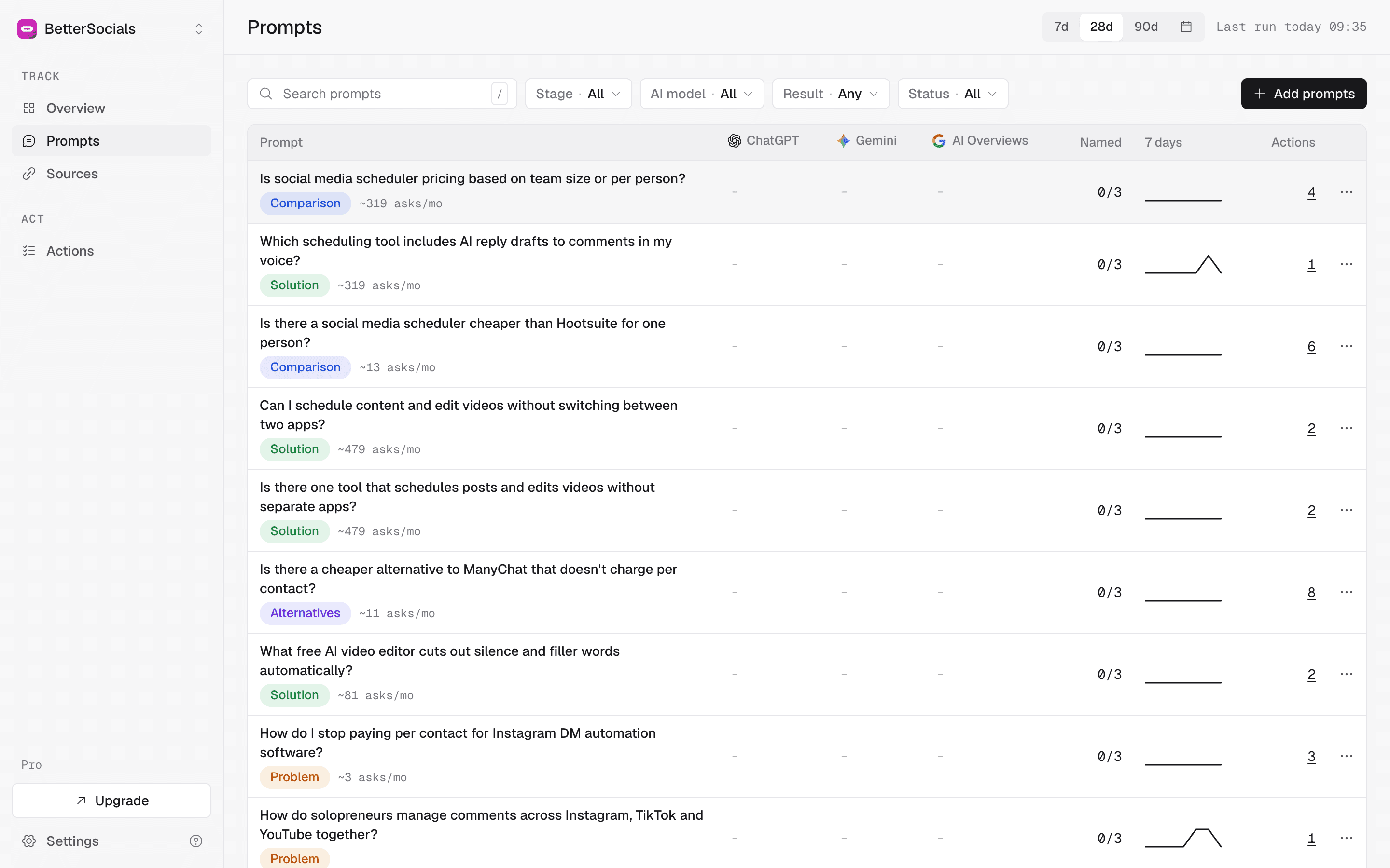 The Prompts tab: every prompt with its result on each engine, day by day